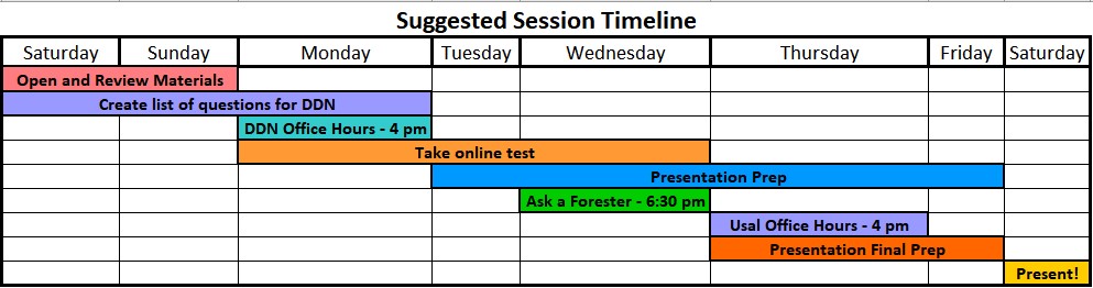 2020 Suggested Session Timeline